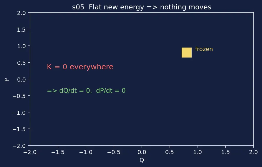 Figure — Hamilton-Jacobi equation