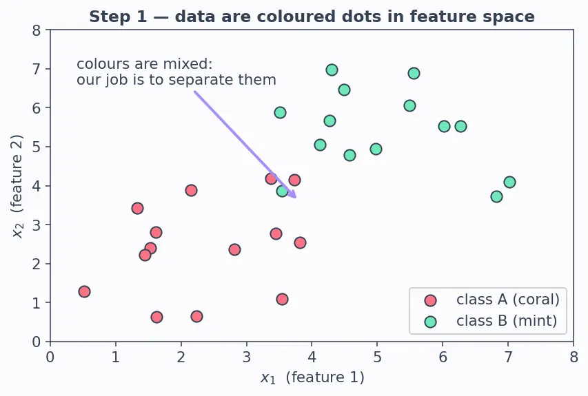 Figure — Decision tree structure and terminology