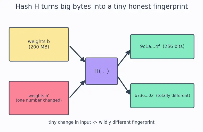 Figure — Model versioning and registries