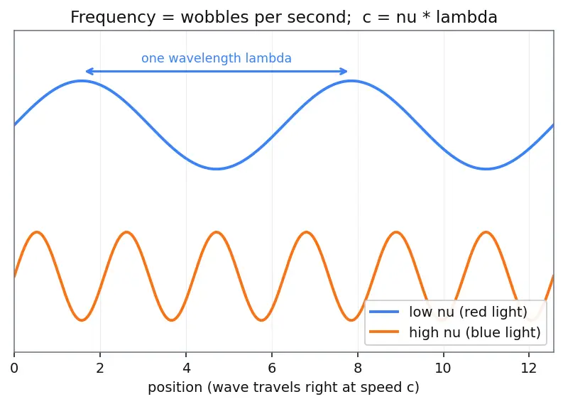 Figure — Photoelectric effect — Einstein's explanation, work function