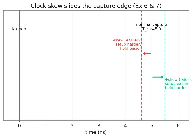 Figure — Timing analysis basics (static timing)