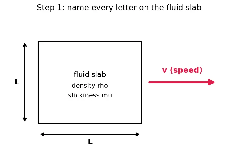 Figure — Reynolds number Re = ρvL - μ — laminar vs turbulent criterion