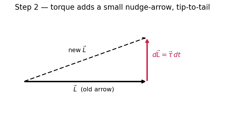 Figure — Gyroscope in spacecraft attitude control — preview