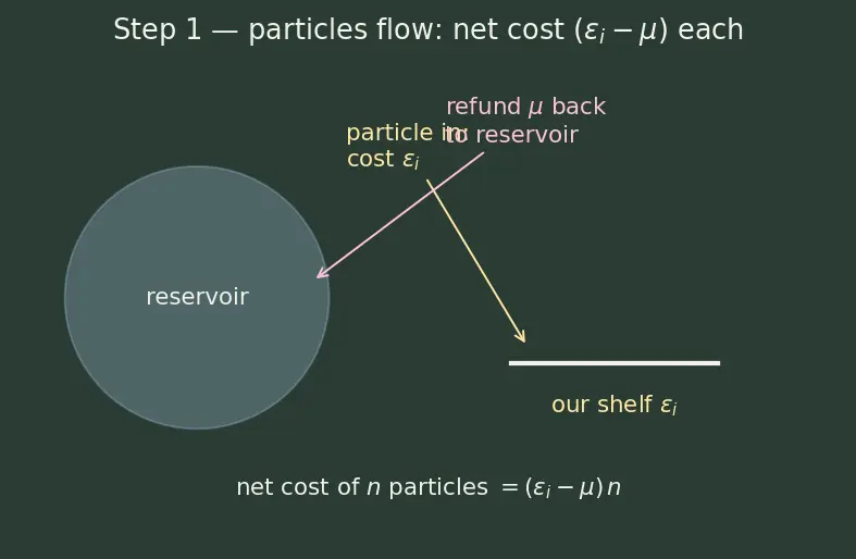 Figure — Bose-Einstein statistics — bosons