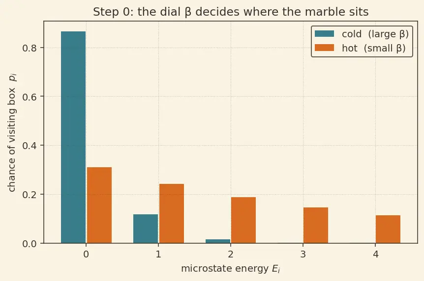 Figure — Average energy from partition function