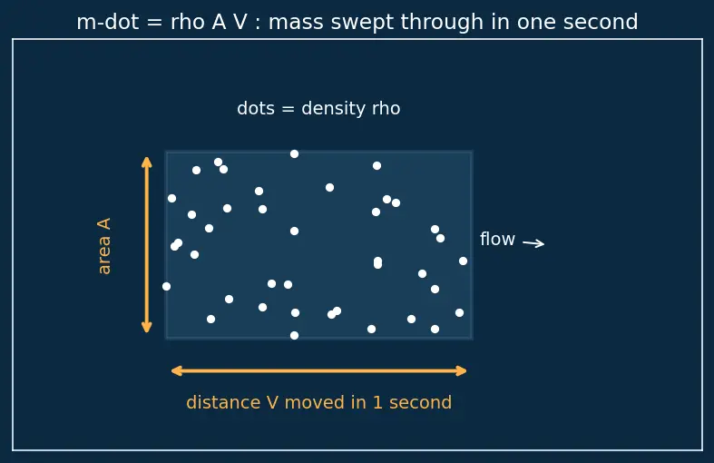 Figure — Area-Mach number relation A - A -  = f(M) — isentropic flow