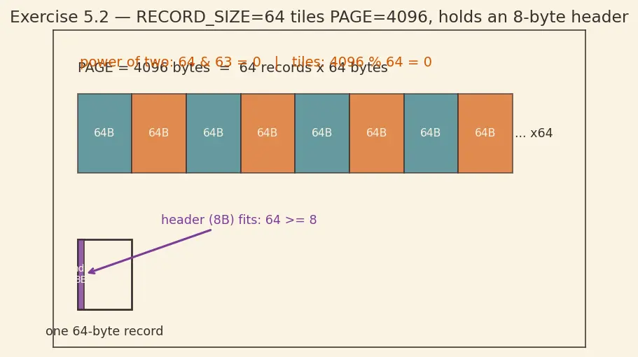Figure — Compile-time assertions — static_assert