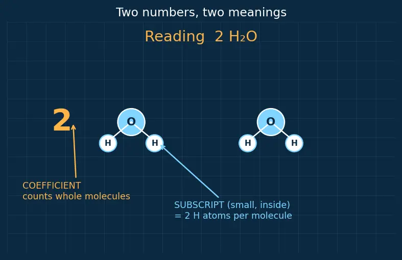 Figure — Combustion of hypergolics — N₂O₄ + UDMH - MMH; ignition delay