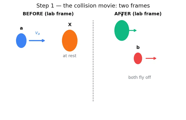 Figure — Nuclear reactions — Q-value, cross-section