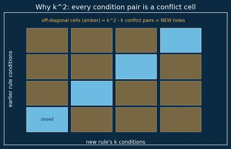 Figure — The alignment problem definition
