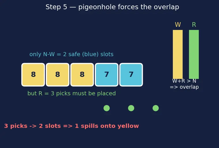 Figure — NoSQL — document (MongoDB), key-value (Redis), column (Cassandra), graph (Neo4j)