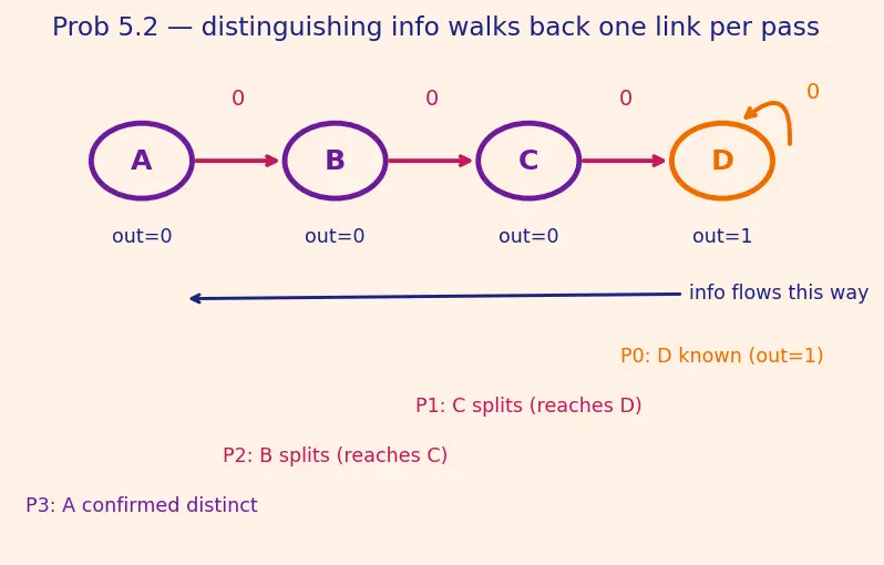 Figure — State minimization techniques