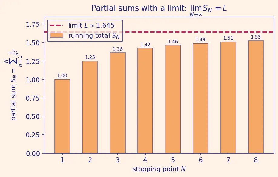 Figure — Integral test — proof, p-series
