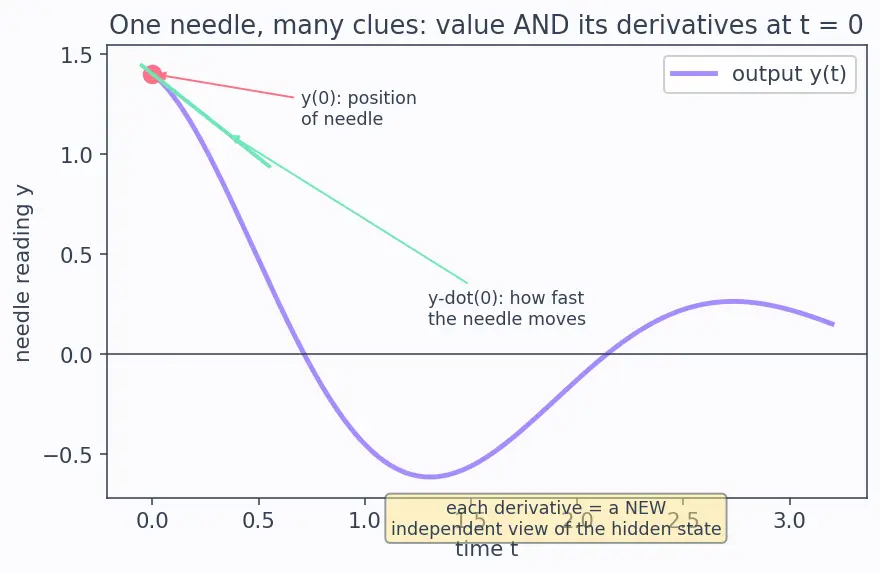 Figure — Observability matrix — rank test
