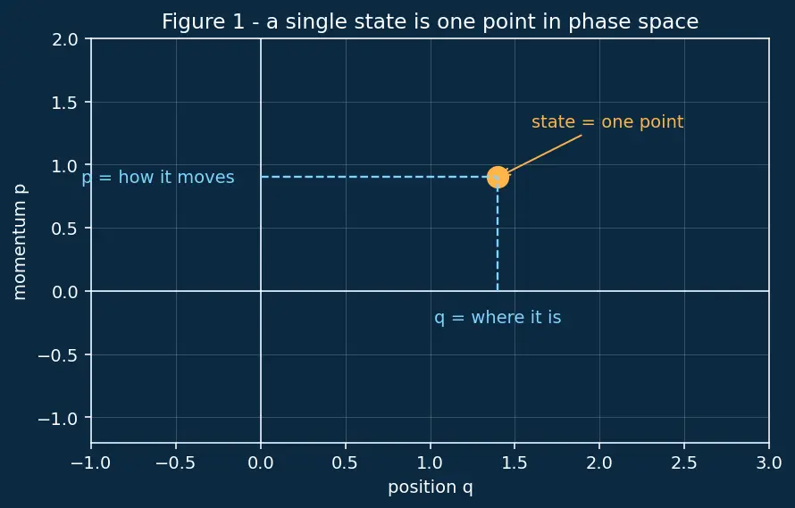 Figure — Action-angle variables — integrable systems