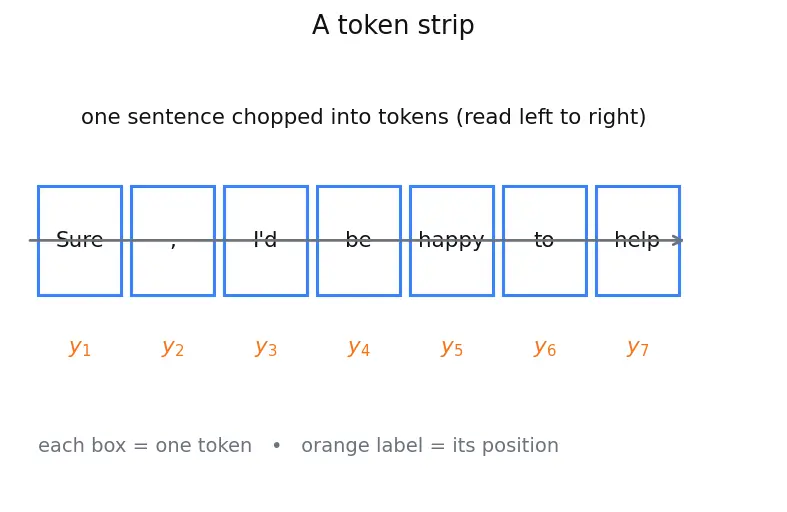 Figure — Jailbreaks and adversarial prompts