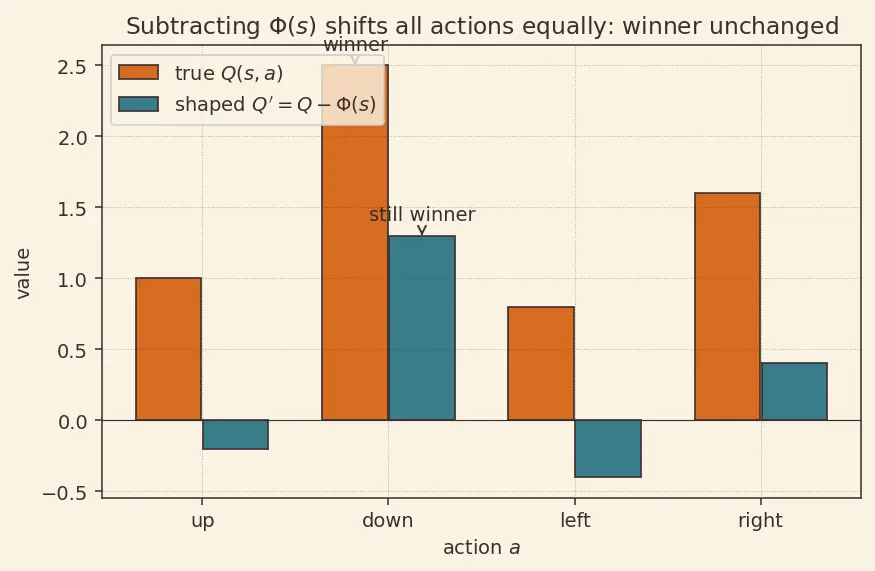 Figure — Reward shaping and sparse rewards