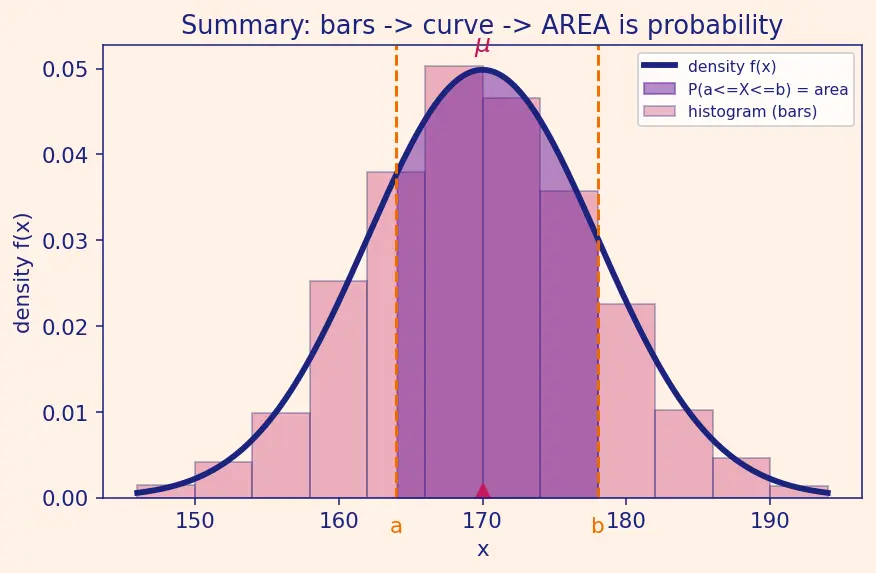 Figure — Random variables (discrete and continuous)