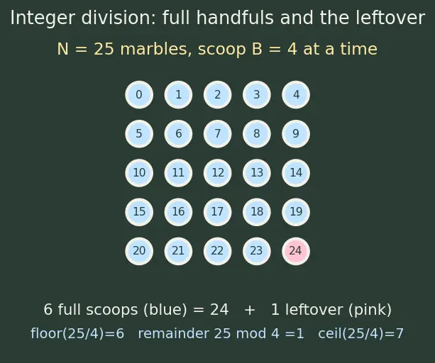 Figure — Datasets and DataLoaders