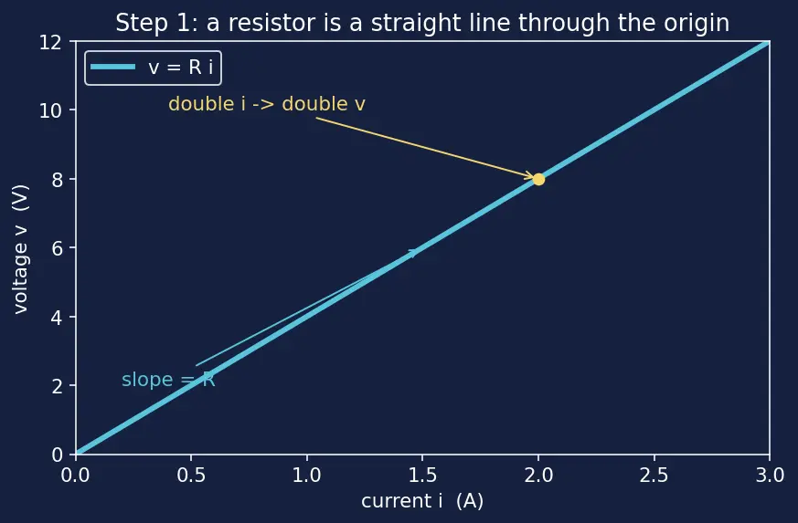 Figure — Apply superposition theorem