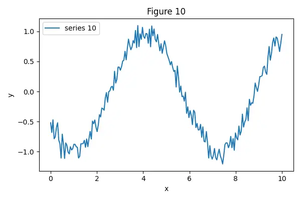 Figure — ROCm - OpenCL alternatives