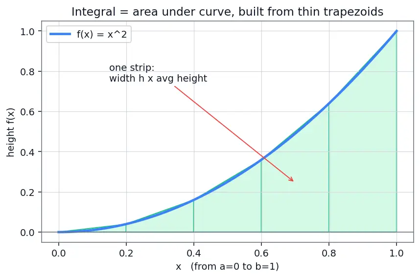 Figure — SciPy — overview of submodules