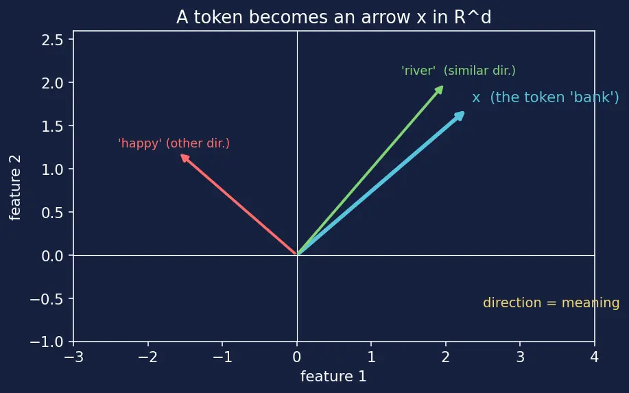 Figure — Mixture-of-Experts (MoE) architecture