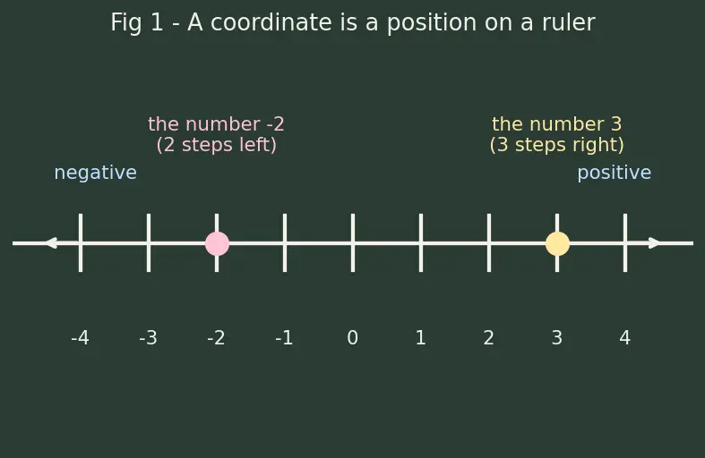 Figure — Circle equation — standard form (x−h)² + (y−k)² = r²