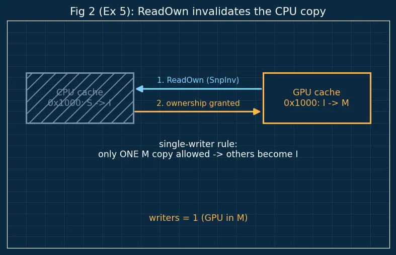 Figure — CXL (Compute Express Link)