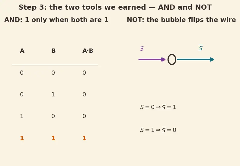 Figure — Demultiplexers