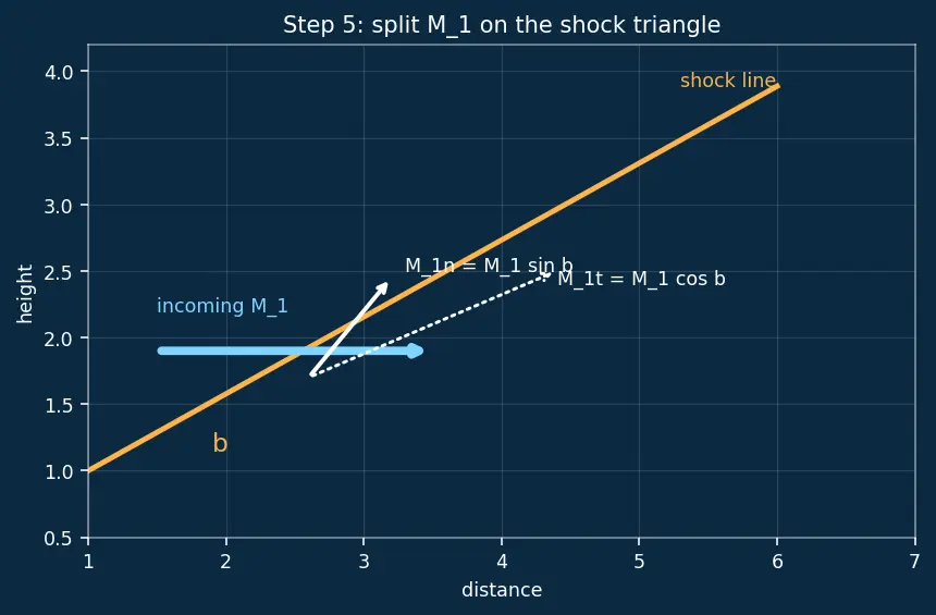 Figure — Over-expanded nozzle — oblique shocks in plume, efficiency loss