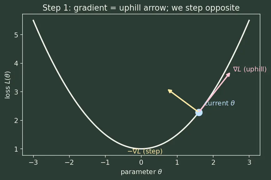 Figure — Stochastic gradient descent (SGD)