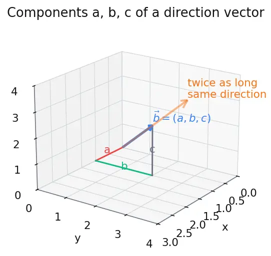 Figure — Angle between two lines