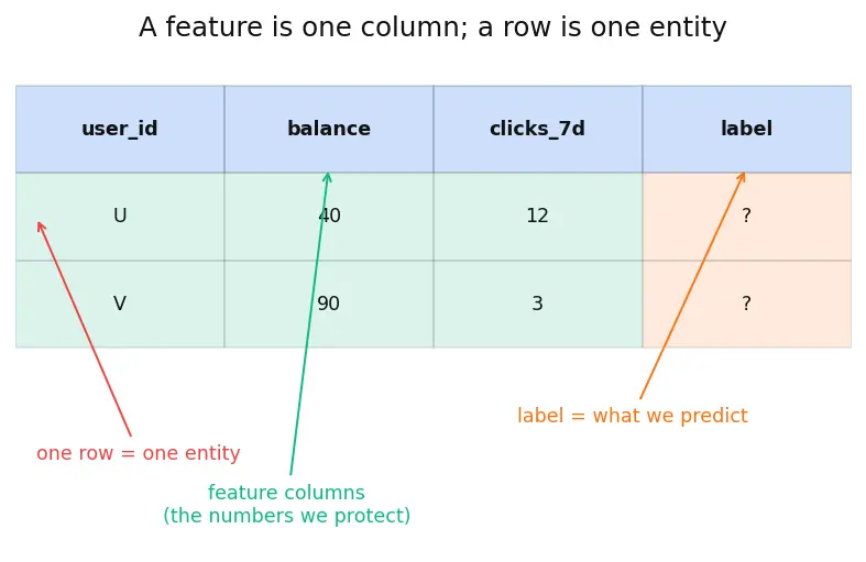 Figure — Feature stores