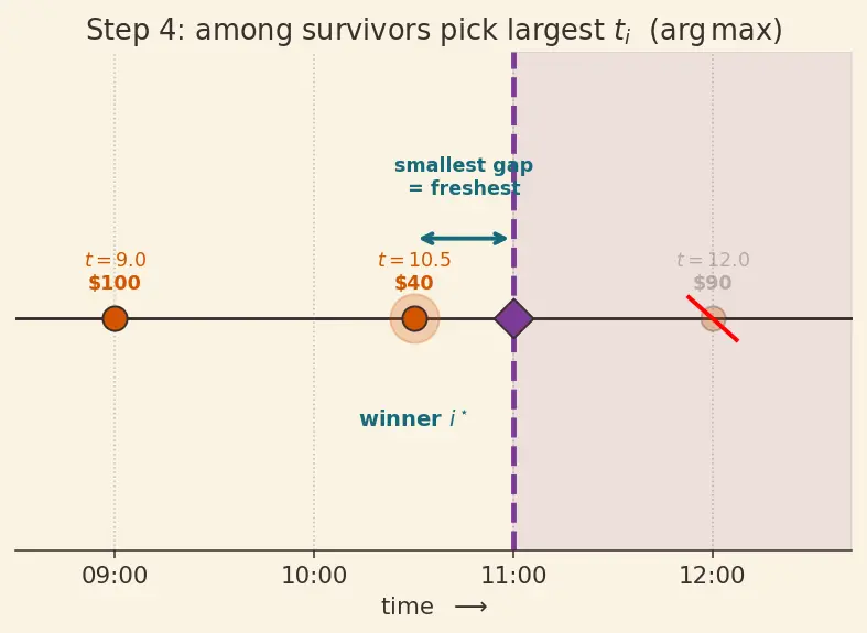 Figure — Feature stores