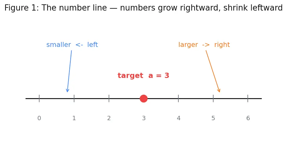 Figure — One-sided limits — left-hand, right-hand