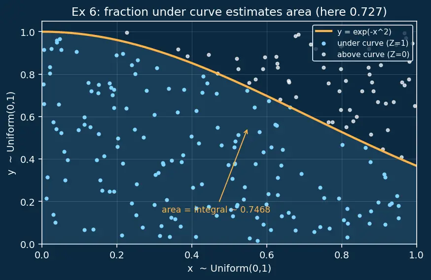 Figure — Law of large numbers