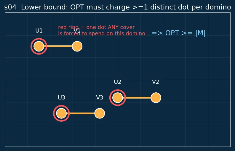 Figure — Approximation algorithms — approximation ratio, examples
