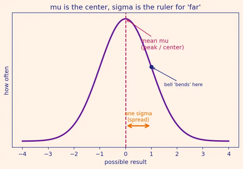 Figure — Hypothesis testing and p-values