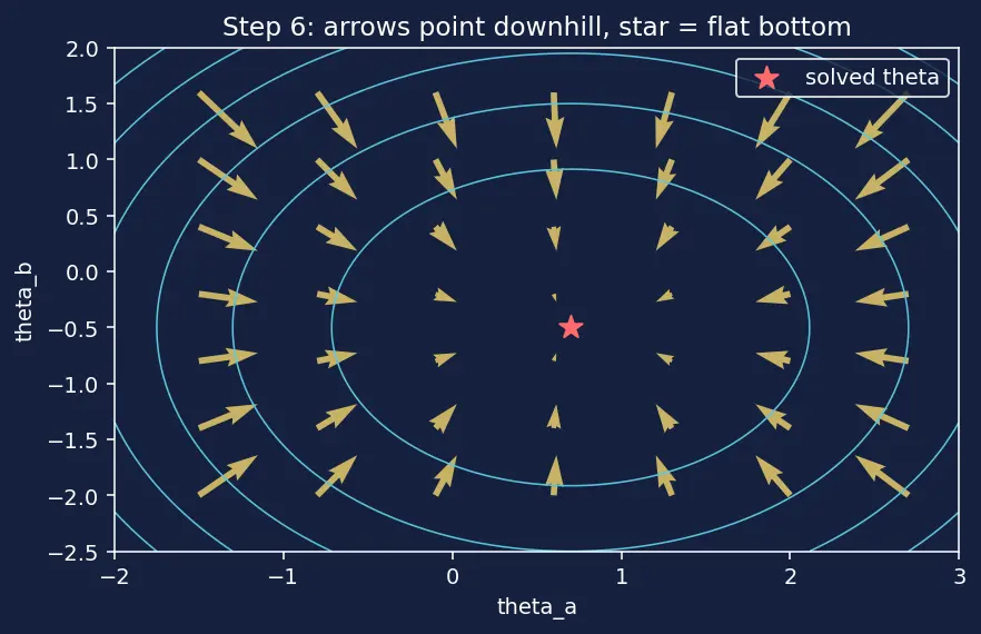 Figure — Polynomial regression