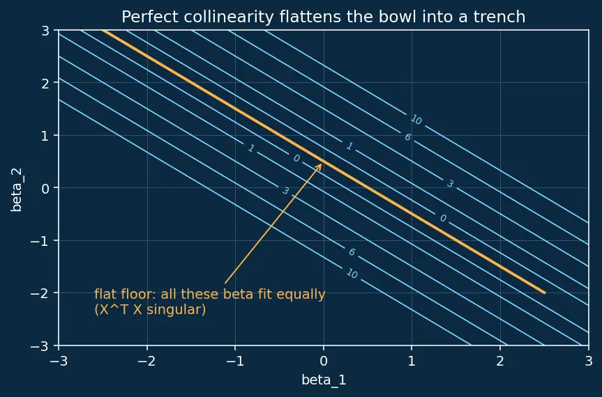 Figure — Multiple linear regression