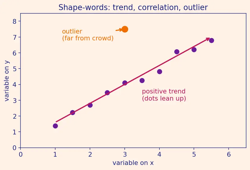 Figure — Line graphs and scatter plots — basic interpretation