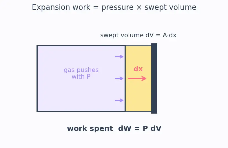 Figure — γ = Cp - Cv — for monatomic, diatomic, polyatomic