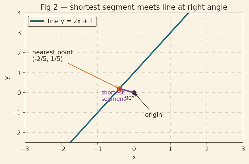 Figure — Optimization — constrained, unconstrained, real-world problems