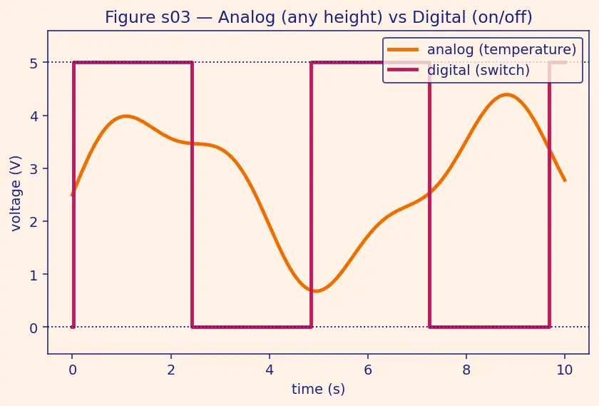 Figure — Hardware-in-the-Loop (HIL) simulation — real hardware, simulated plant