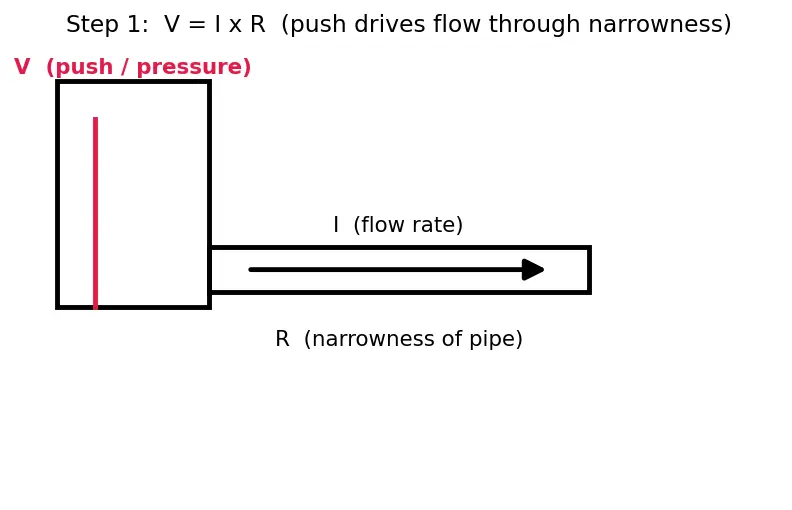 Figure — Read multimeter measurements (V, I, R)