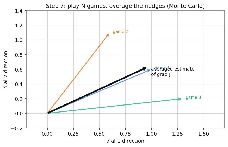 Figure — REINFORCE algorithm
