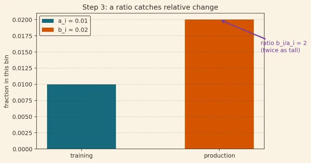 Figure — Model retraining pipelines