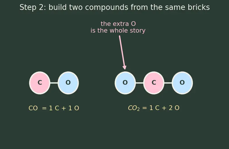 Figure — Dalton's atomic theory — postulates and limitations