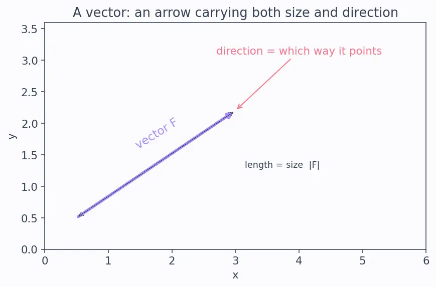 Figure — Power — average and instantaneous, units